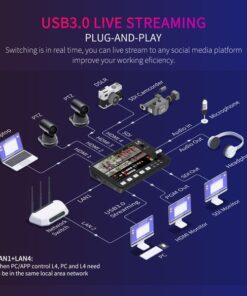 Ban Tron Livestream Feelworld Livepro L4 3