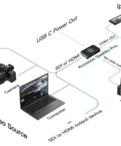 Accsoon Seemo Pro Bo Chuyen Doi Video Sdi Va Hdmi 4