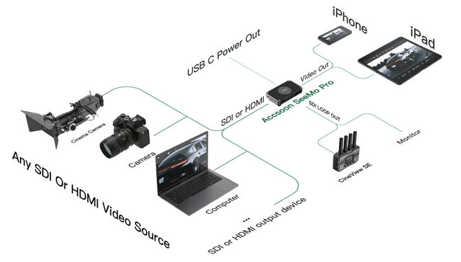 Accsoon Seemo Pro Bo Chuyen Doi Video Sdi Va Hdmi 4