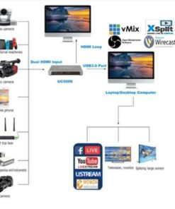 Capture Livestream Unisheen Uc5000 4