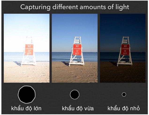 Ứng dụng của khẩu độ trong thực tế